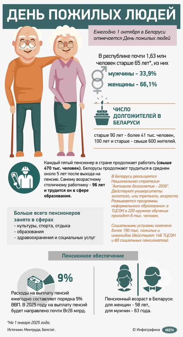 Ежегодно 1 октября в Беларуси отмечается День пожилых людей