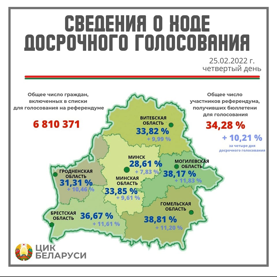 За четыре дня сколько проголосовало?